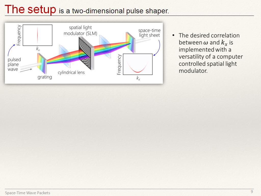 The setup is a two-dimensional pulse shaper.