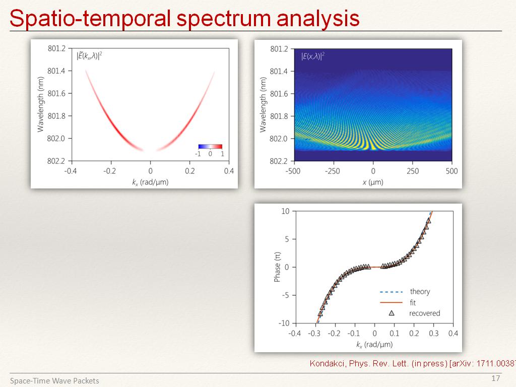 Spatio-temporal spectrum analysis