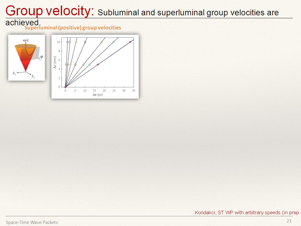 Group velocity