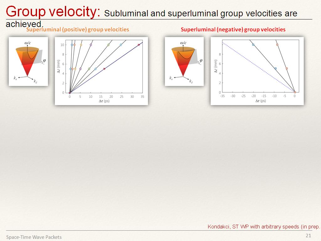 Group velocity