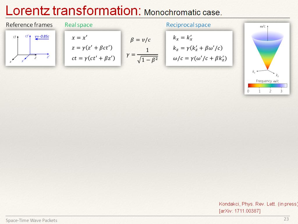 Lorentz transformation: Monochromatic case.