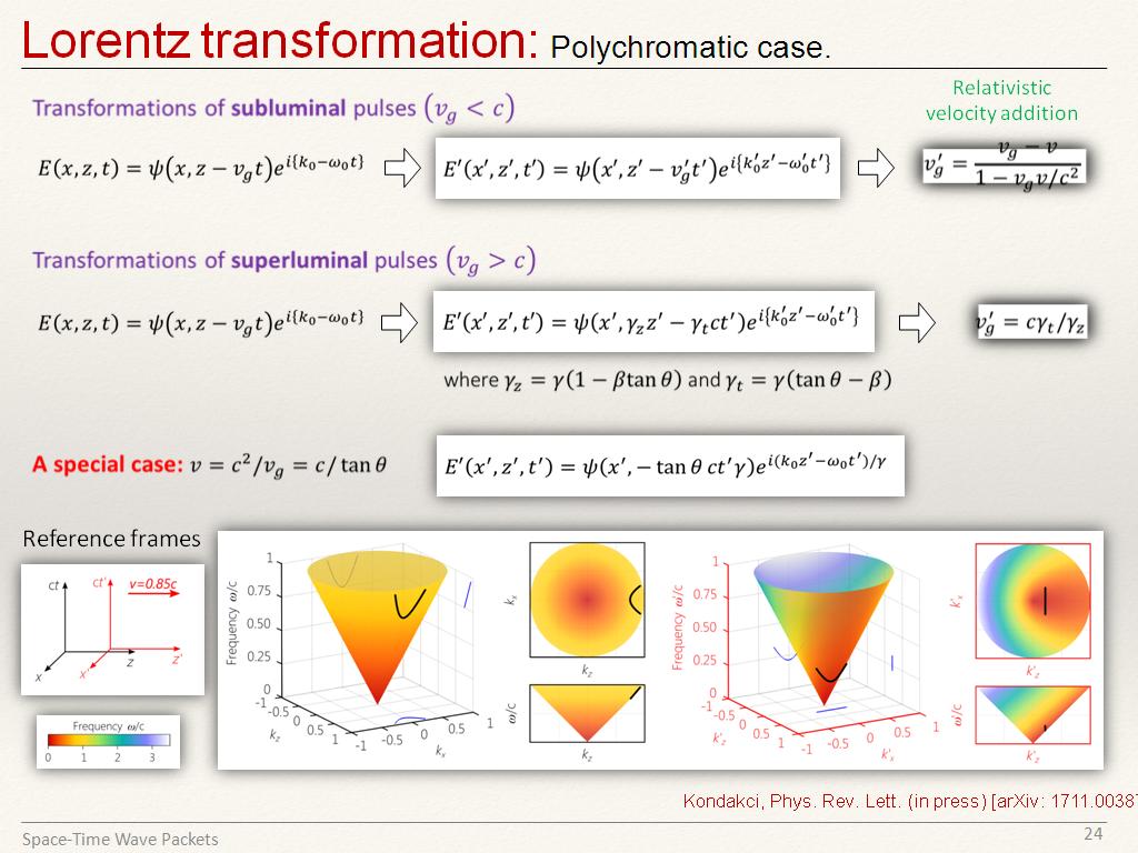 Lorentz transformation: Polychromatic case.