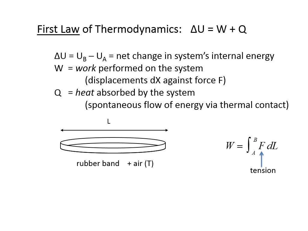 First Law of Thermodynamics: ΔU = W + Q