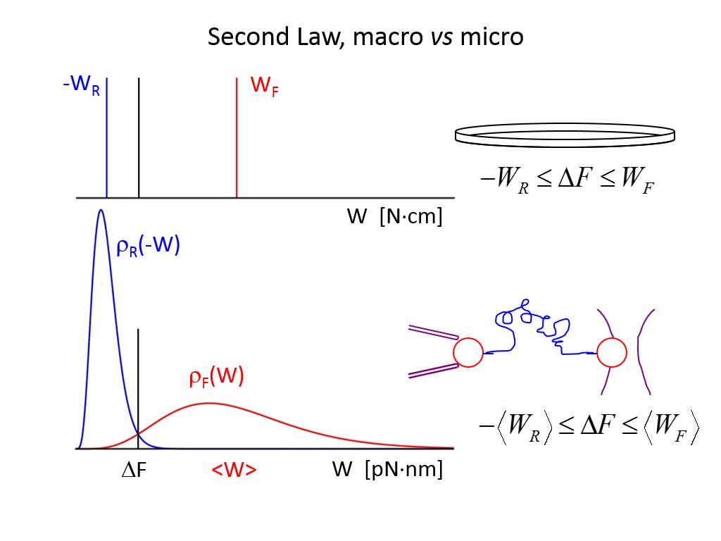 Second Law, macro vs micro