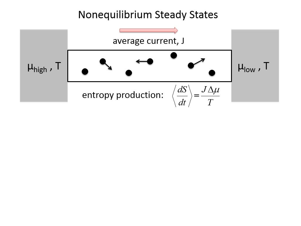 Nonequilibrium Steady States