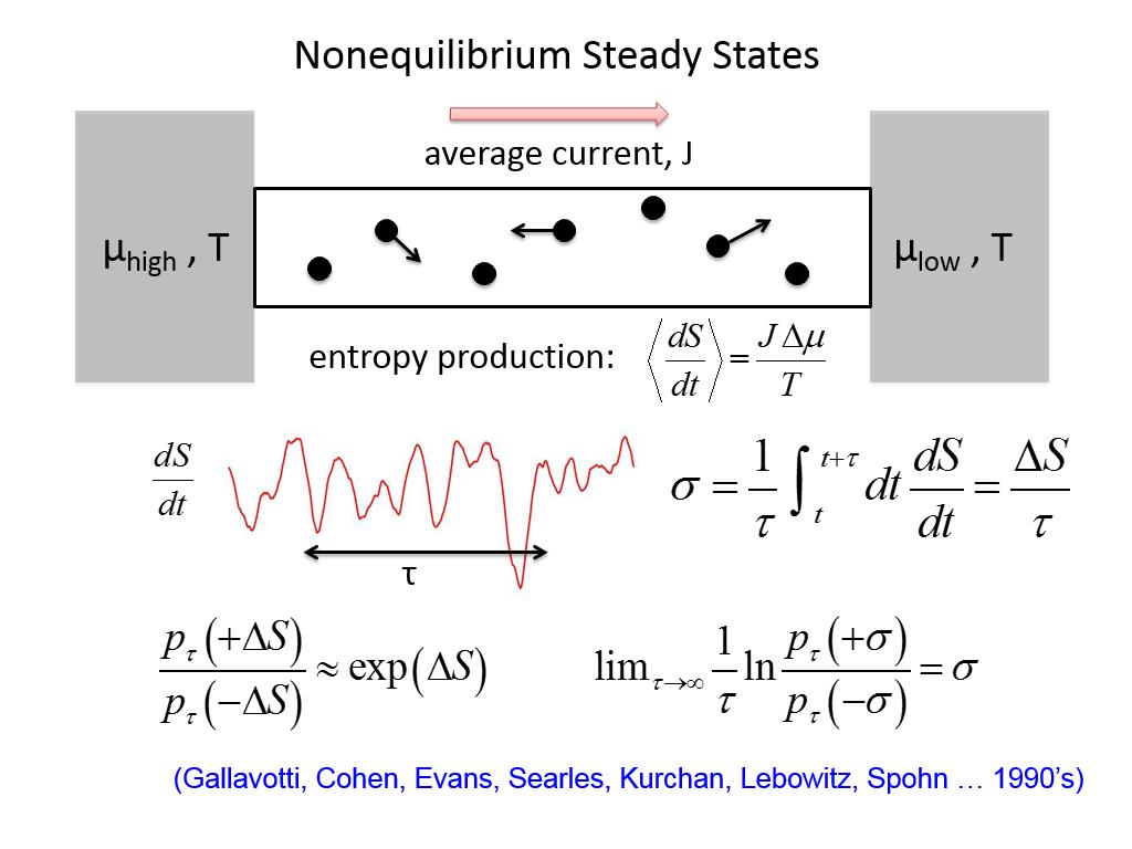 Nonequilibrium Steady States