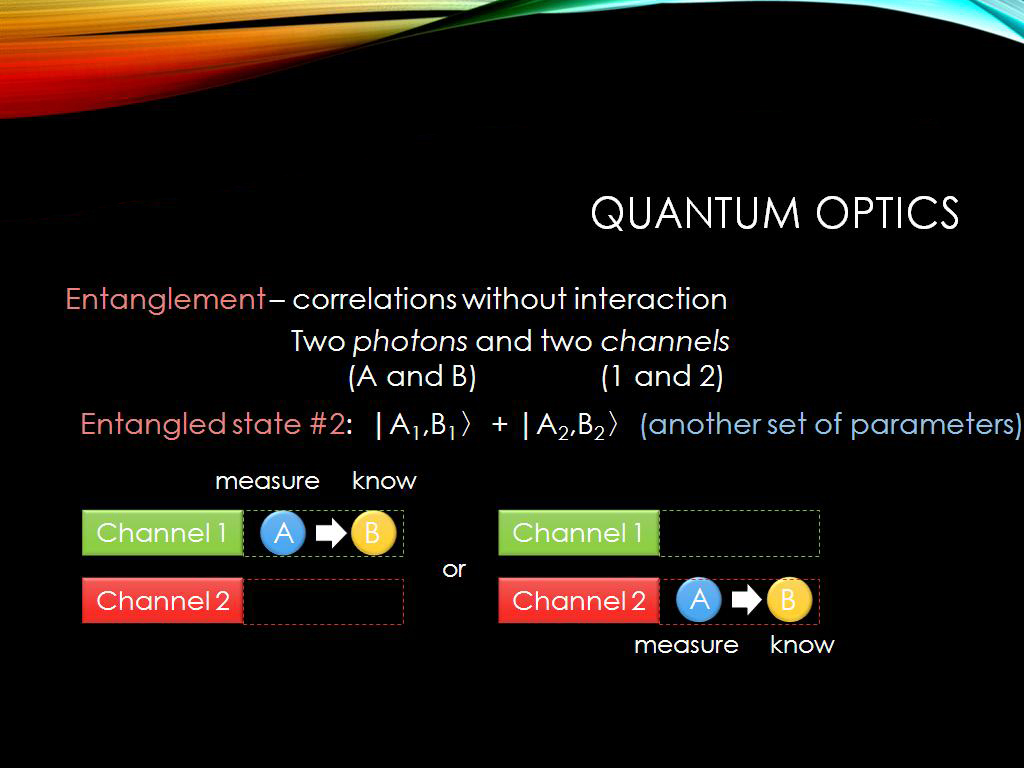 Quantum optics