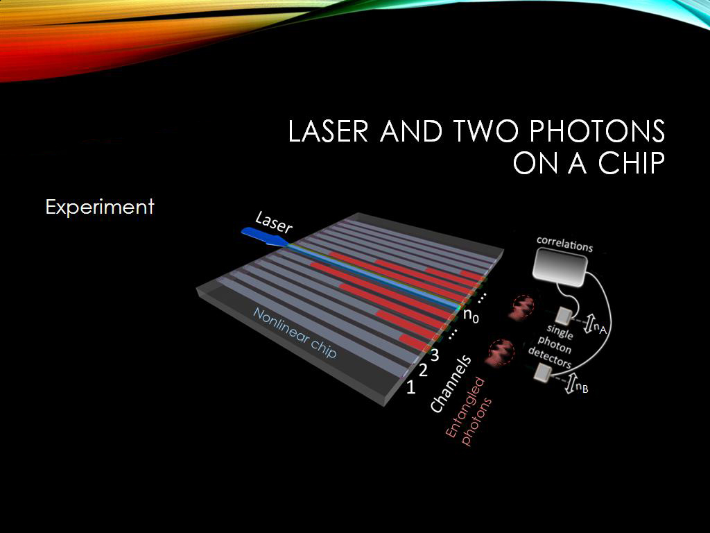 laser and two photons on a chip