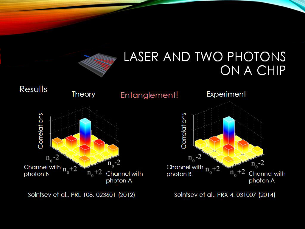 laser and two photons on a chip