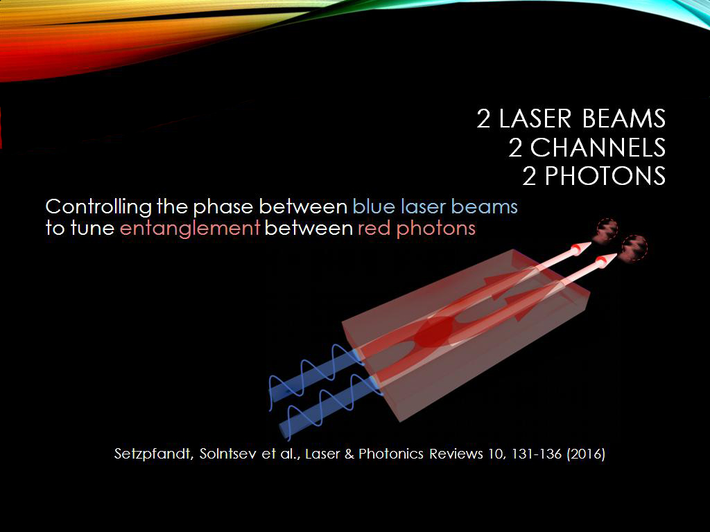 2 laser beams 2 channels 2 photons