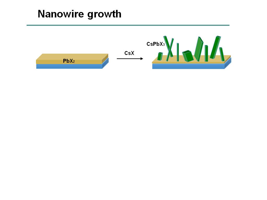 Nanowire growth