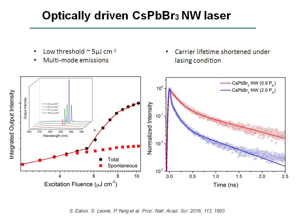 Optically driven CsPbBr3 NW laser