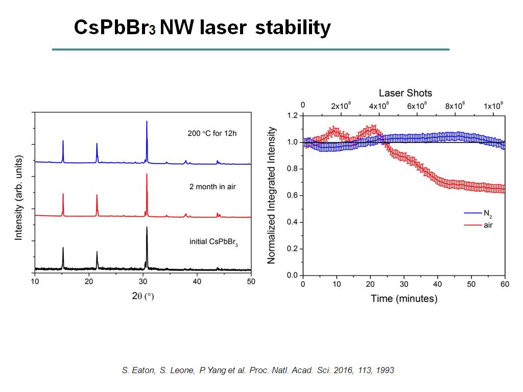 CsPbBr3 NW laser stability