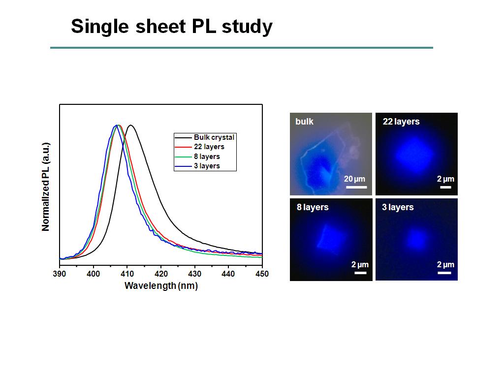 Single sheet PL study