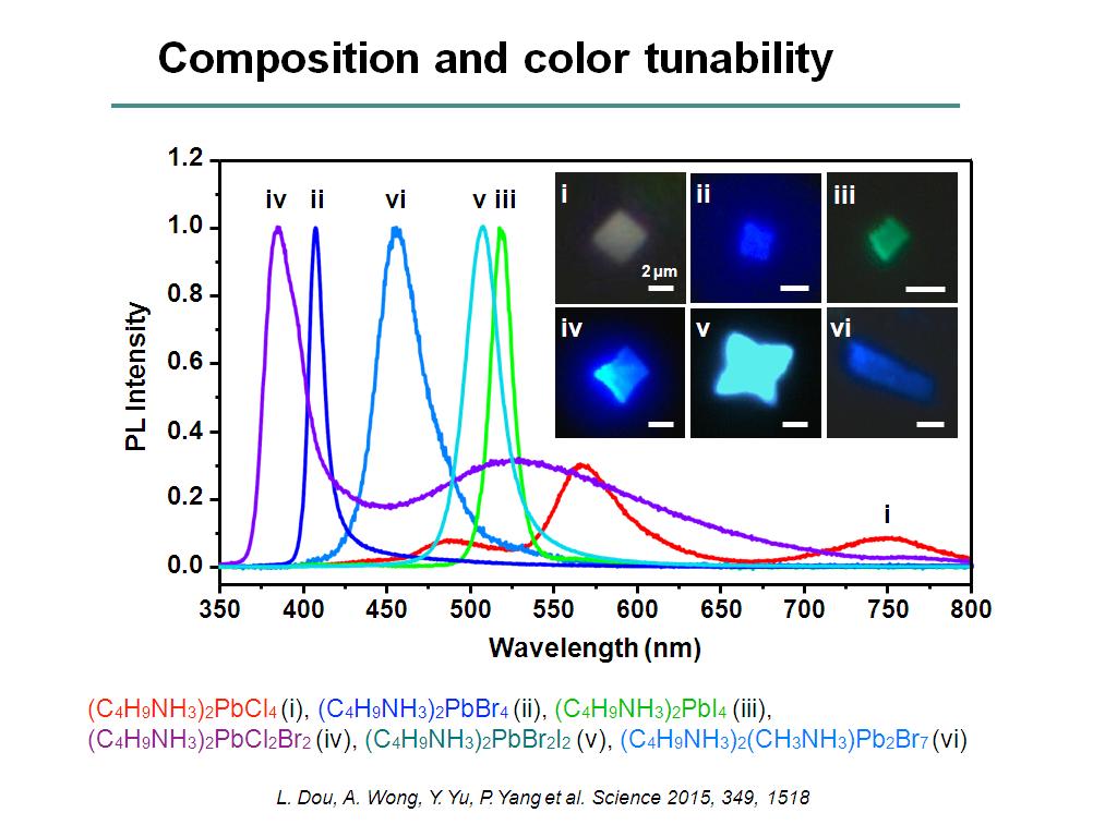 Composition and color tunability