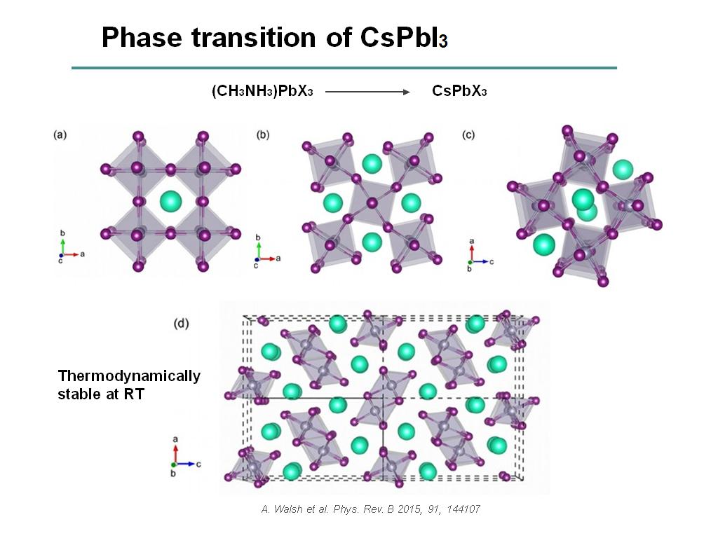 Phase transition of CsPbI3