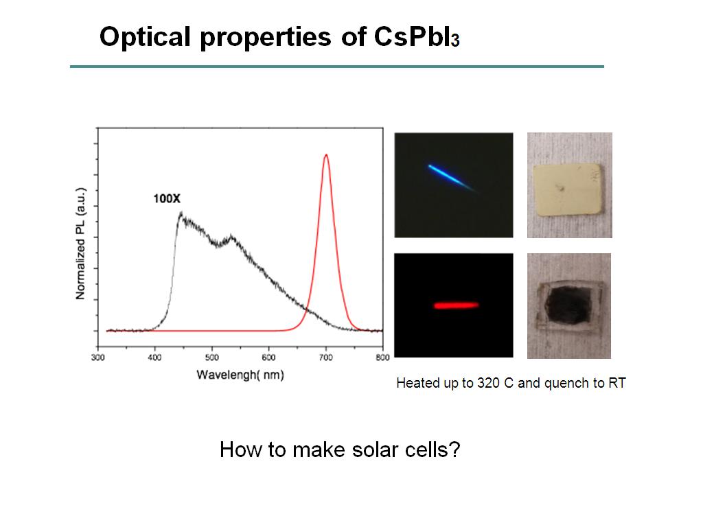 Optical properties of CsPbI3
