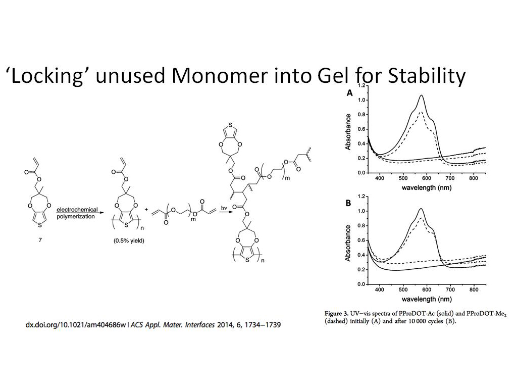 'Locking' unused Monomer into Gel for Stability