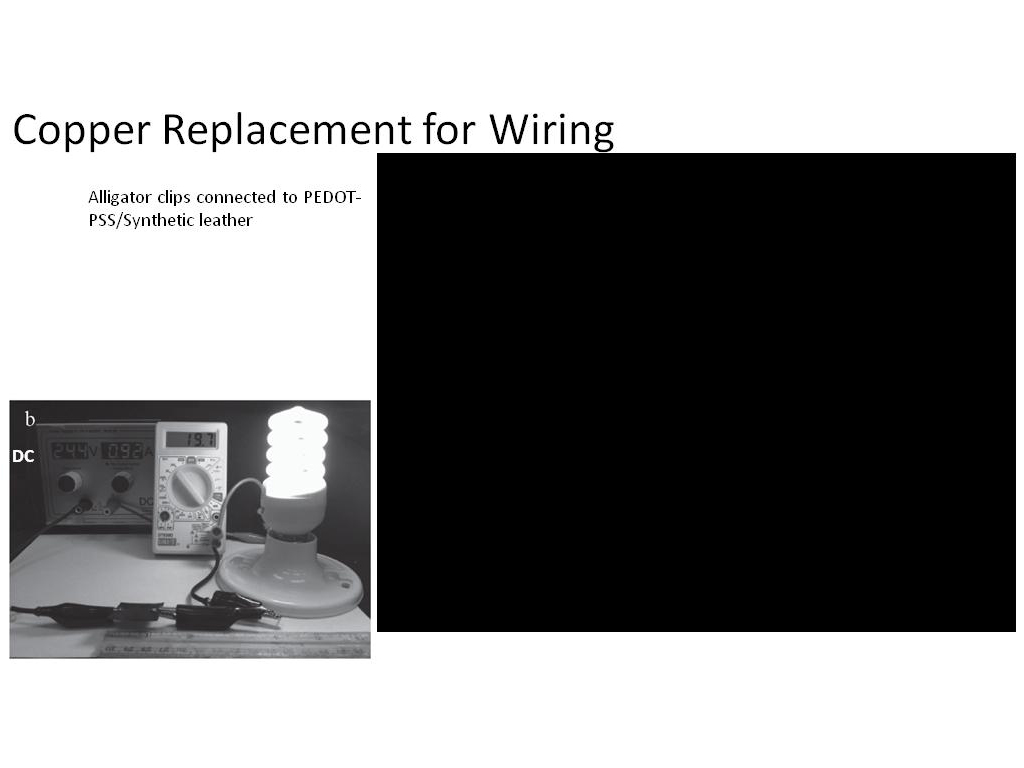 Copper Replacement for Wiring