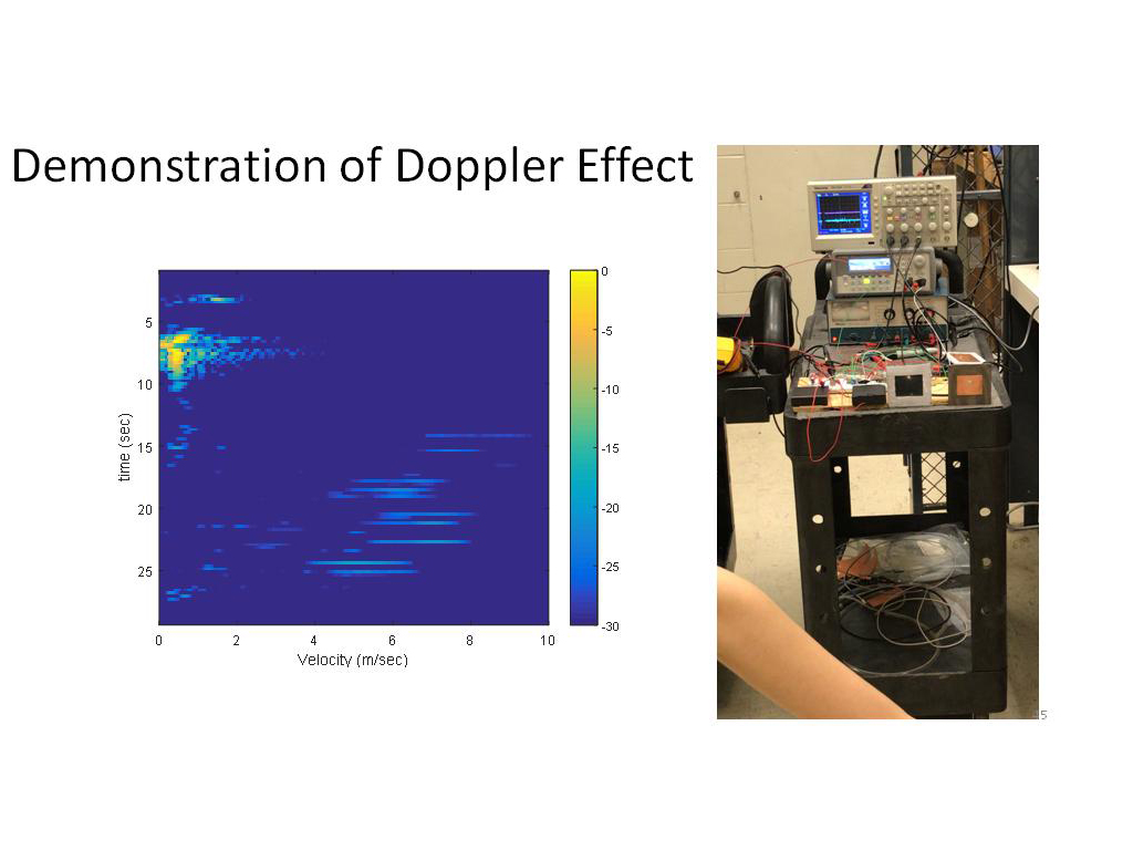 Demonstration of Doppler Effect