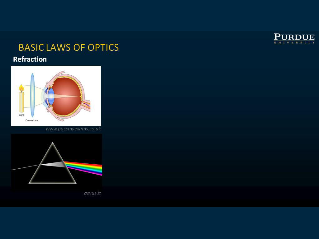 BASIC LAWS OF OPTICS