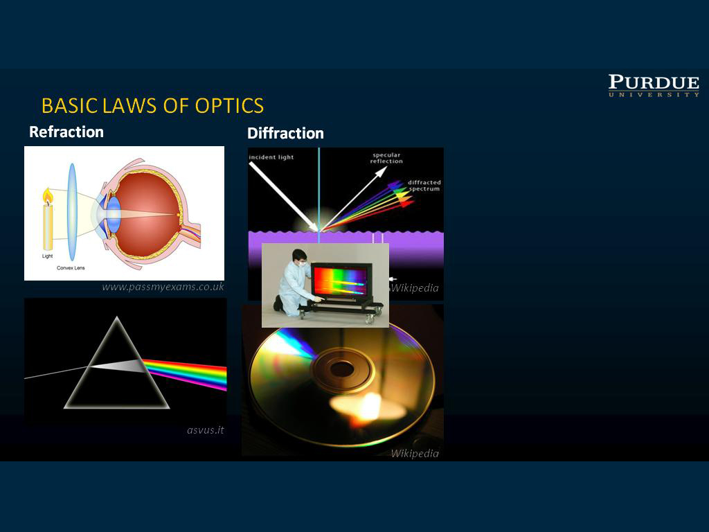 BASIC LAWS OF OPTICS