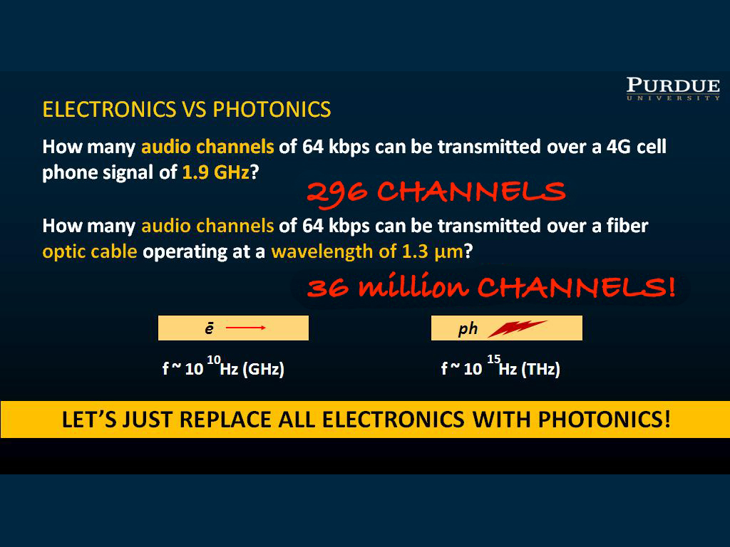 ELECTRONICS VS PHOTONICS