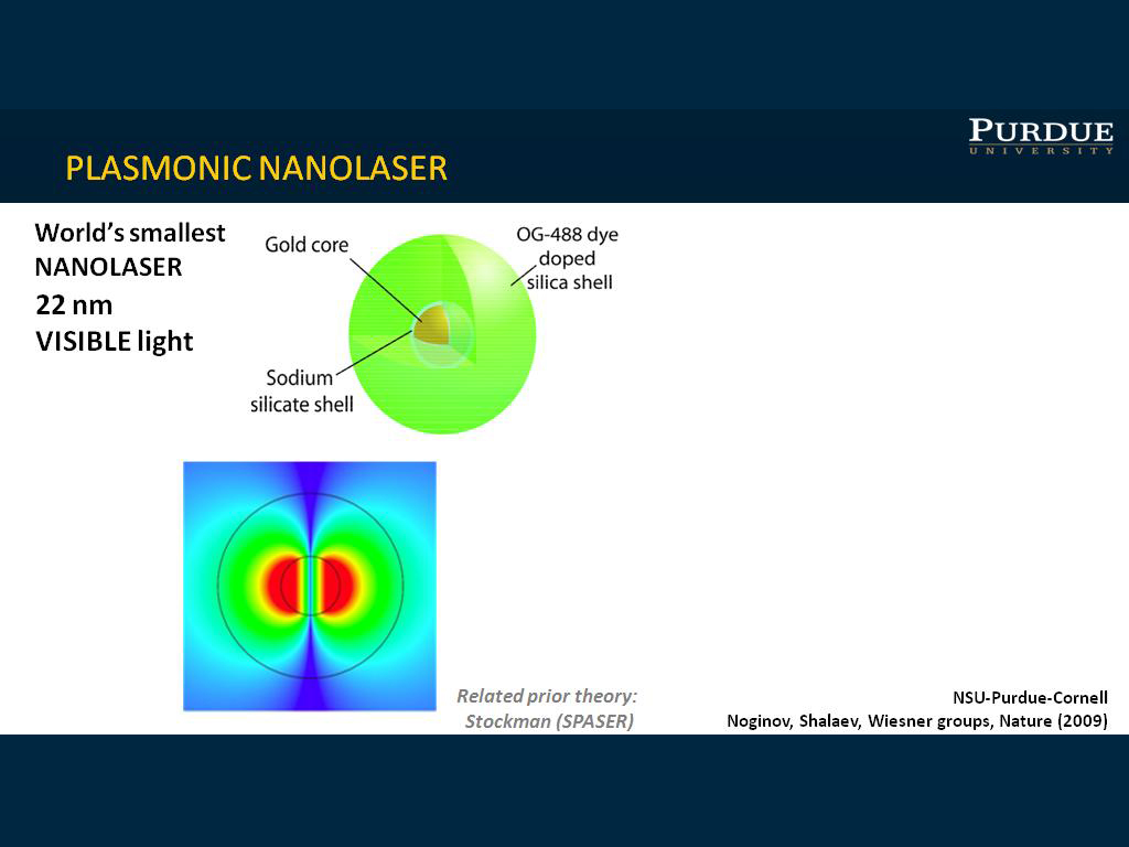 PLASMONIC NANOLASER