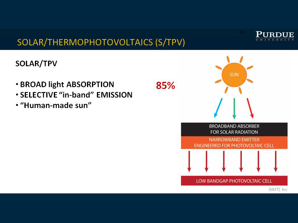 SOLAR/THERMOPHOTOVOLTAICS (S/TPV)