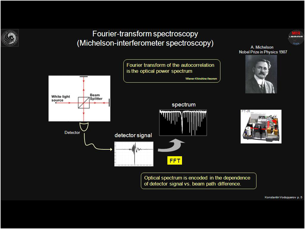 Fourier-transform spectroscopy