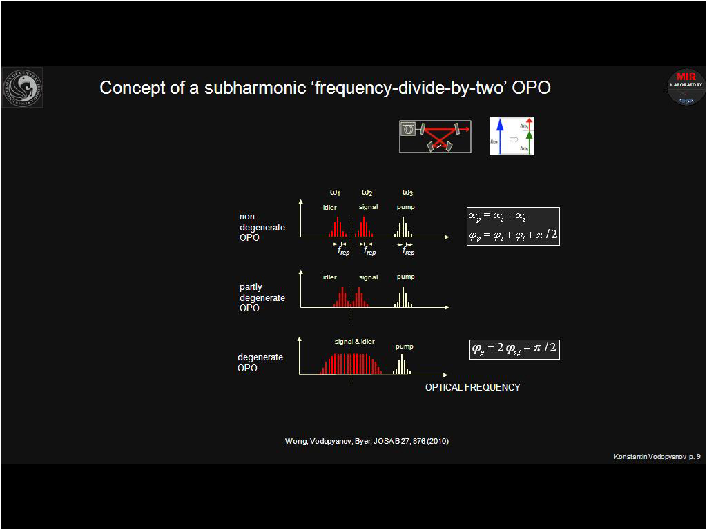 Concept of a subharmonic 'frequency-divide-by-two' OPO
