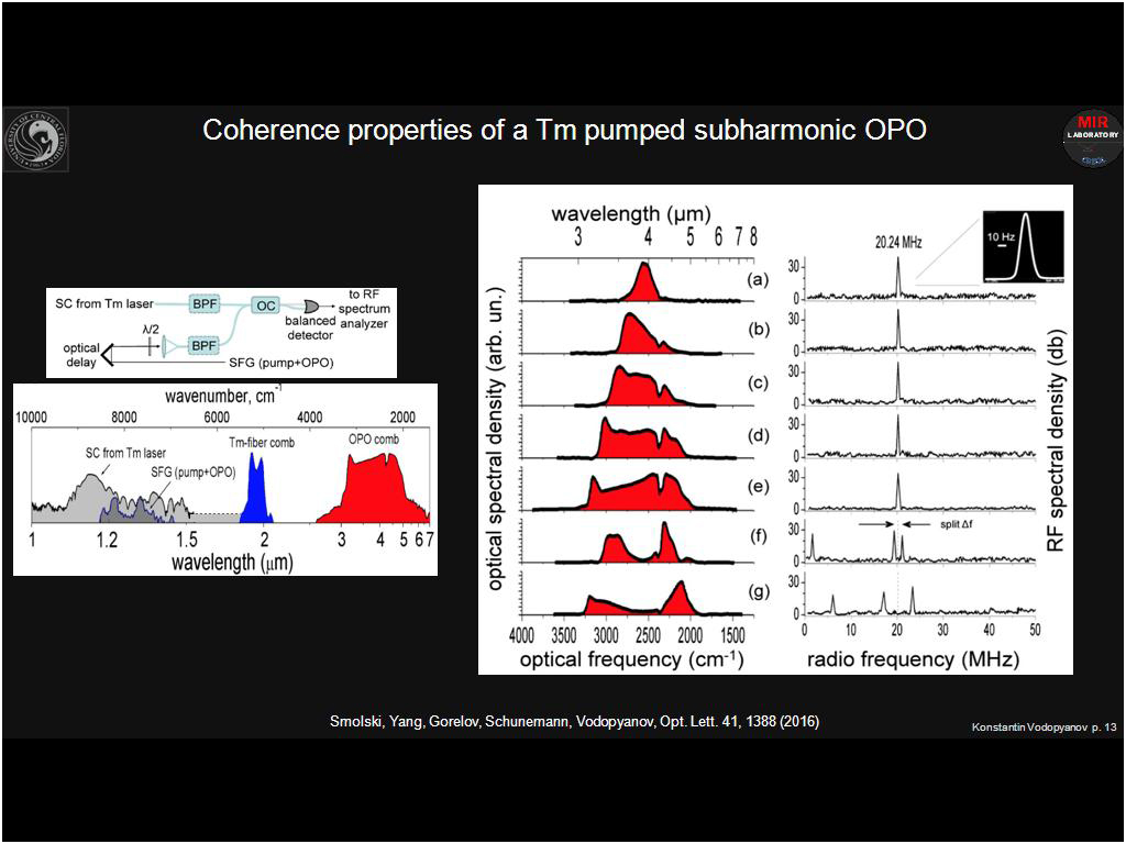 Coherence properties of a Tm pumped subharmonic OPO
