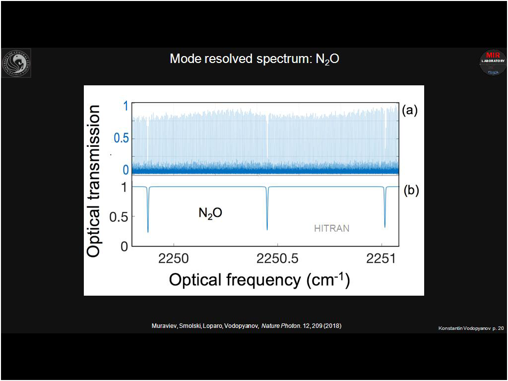 Mode resolved spectrum: N2O