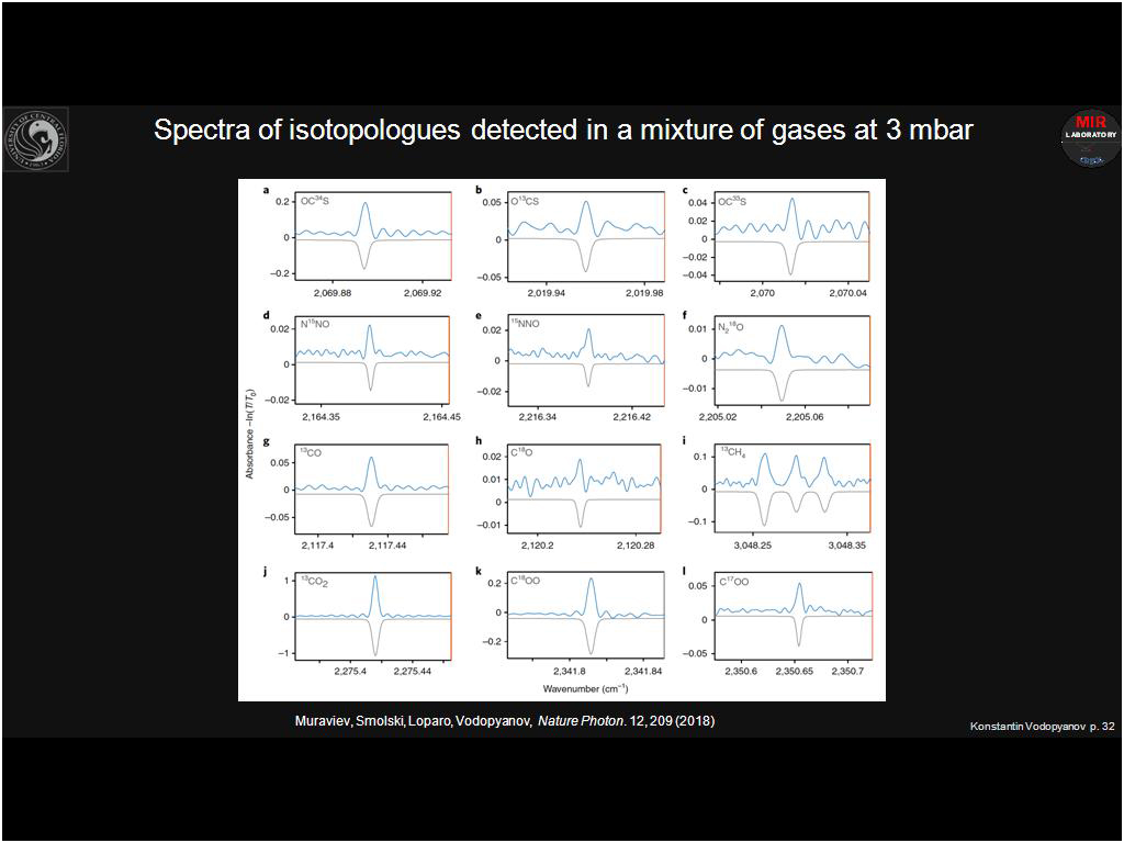Spectra of isotopologues detected in a mixture of gases at 3 mbar