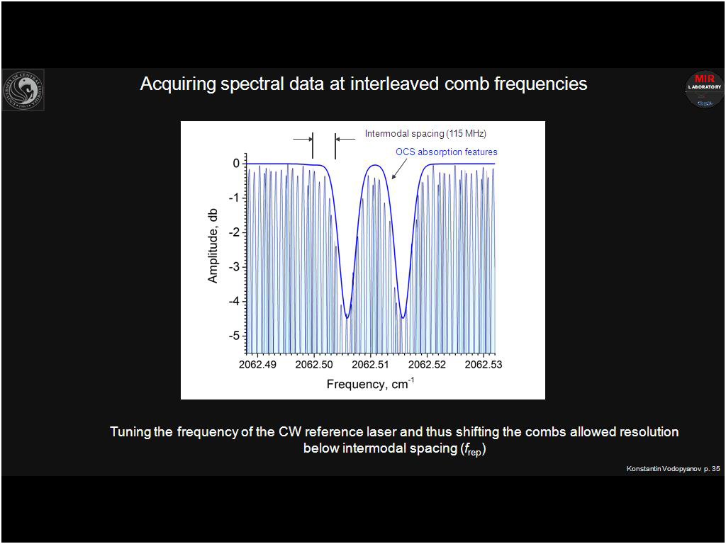 Acquiring spectral data at interleaved comb frequencies