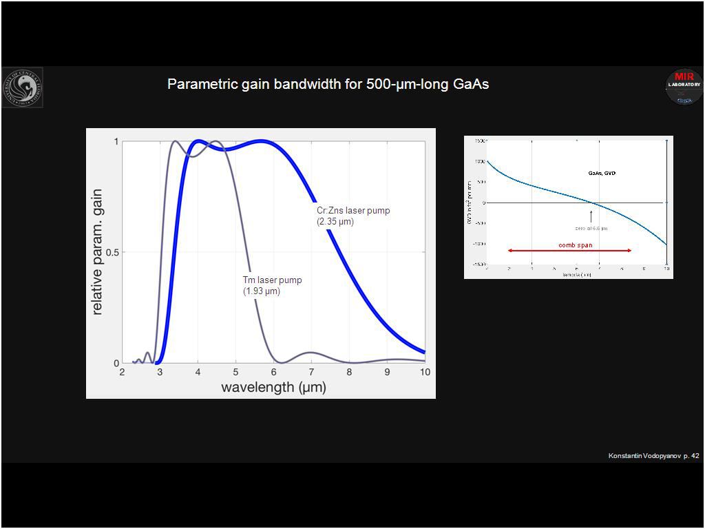 Parametric gain bandwidth for 500-µm-long GaAs