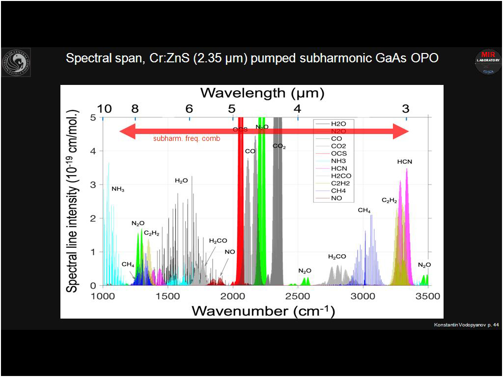 Spectral span, Cr:ZnS (2.35 µm) pumped subharmonic GaAs OPO