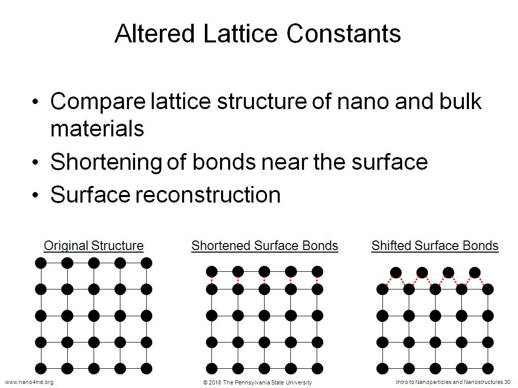 lattice constant