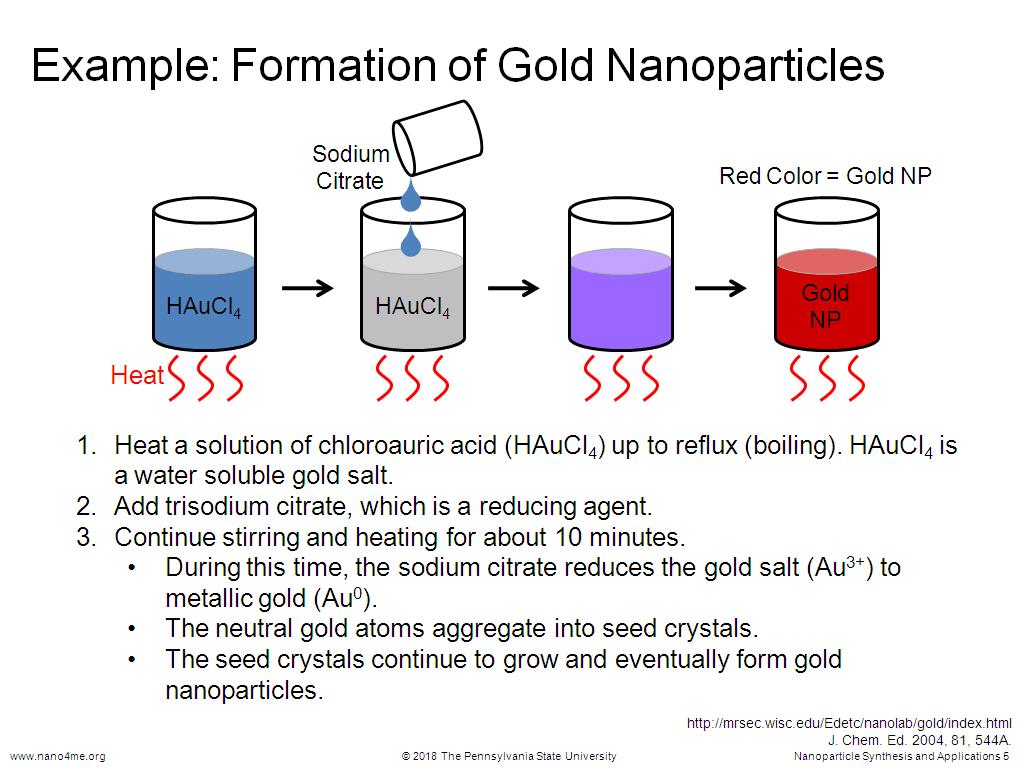 gold nanoparticle synthesis