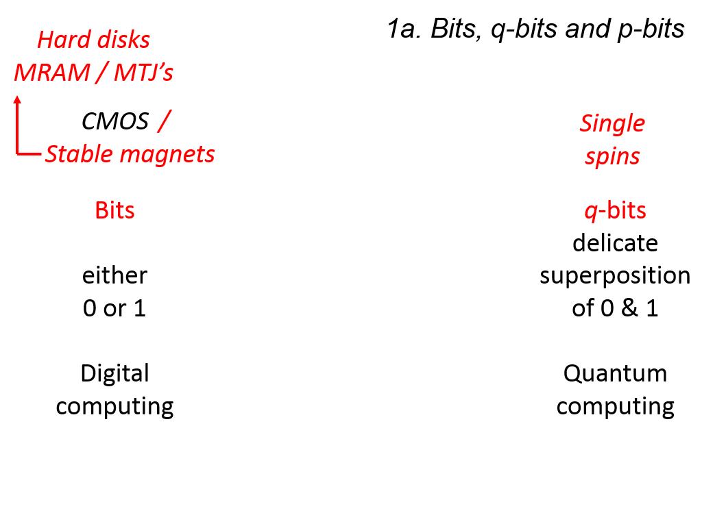 1a. Bits, q-bits and p-bits
