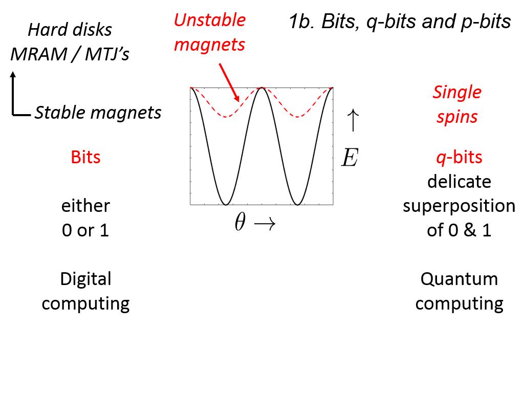 1b. Bits, q-bits and p-bits