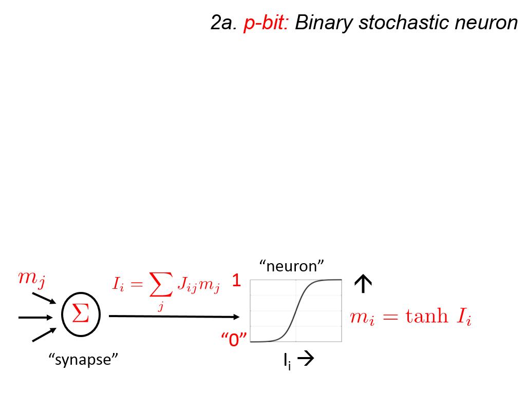 2a. p-bit: Binary stochastic neuron