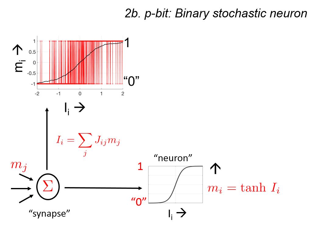2b. p-bit: Binary stochastic neuron