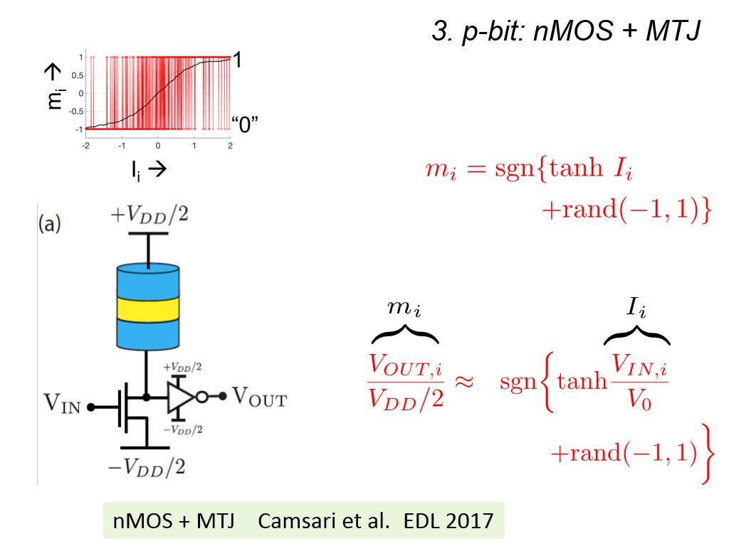 3. p-bit: nMOS + MTJ