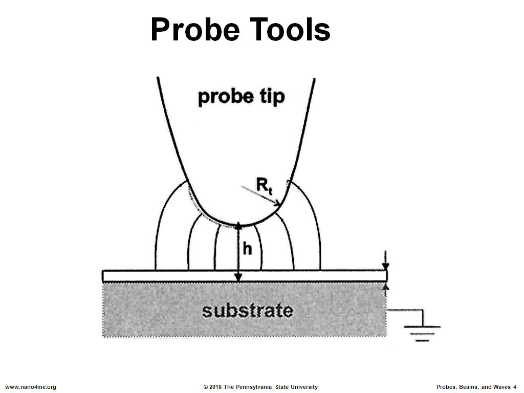 Probe Tools