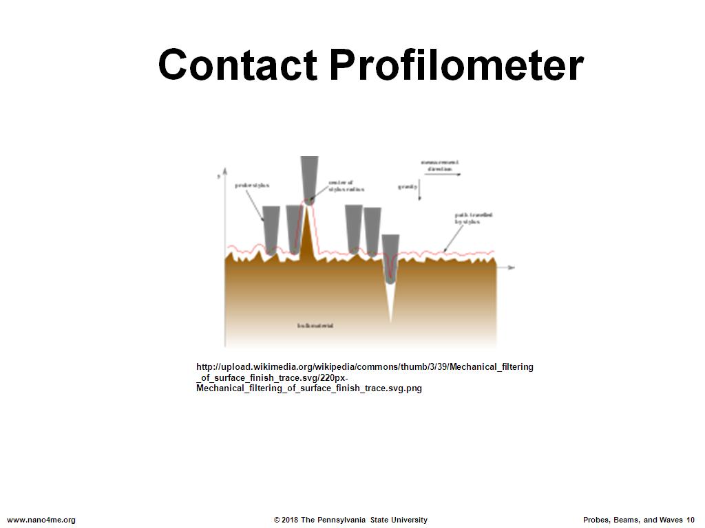 Contact Profilometer