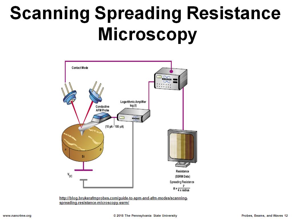 Scanning Spreading Resistance Microscopy