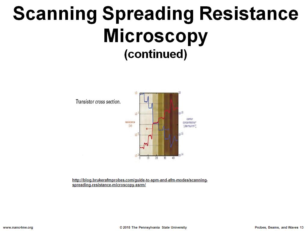 Scanning Spreading Resistance Microscopy (continued)