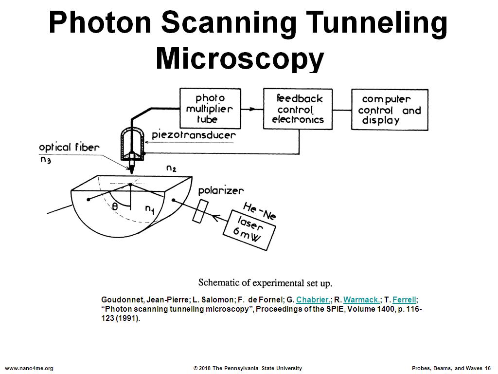 Photon Scanning Tunneling Microscopy