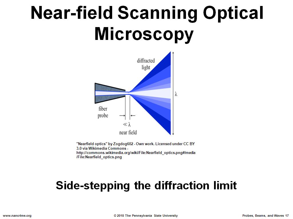 Near-field Scanning Optical Microscopy